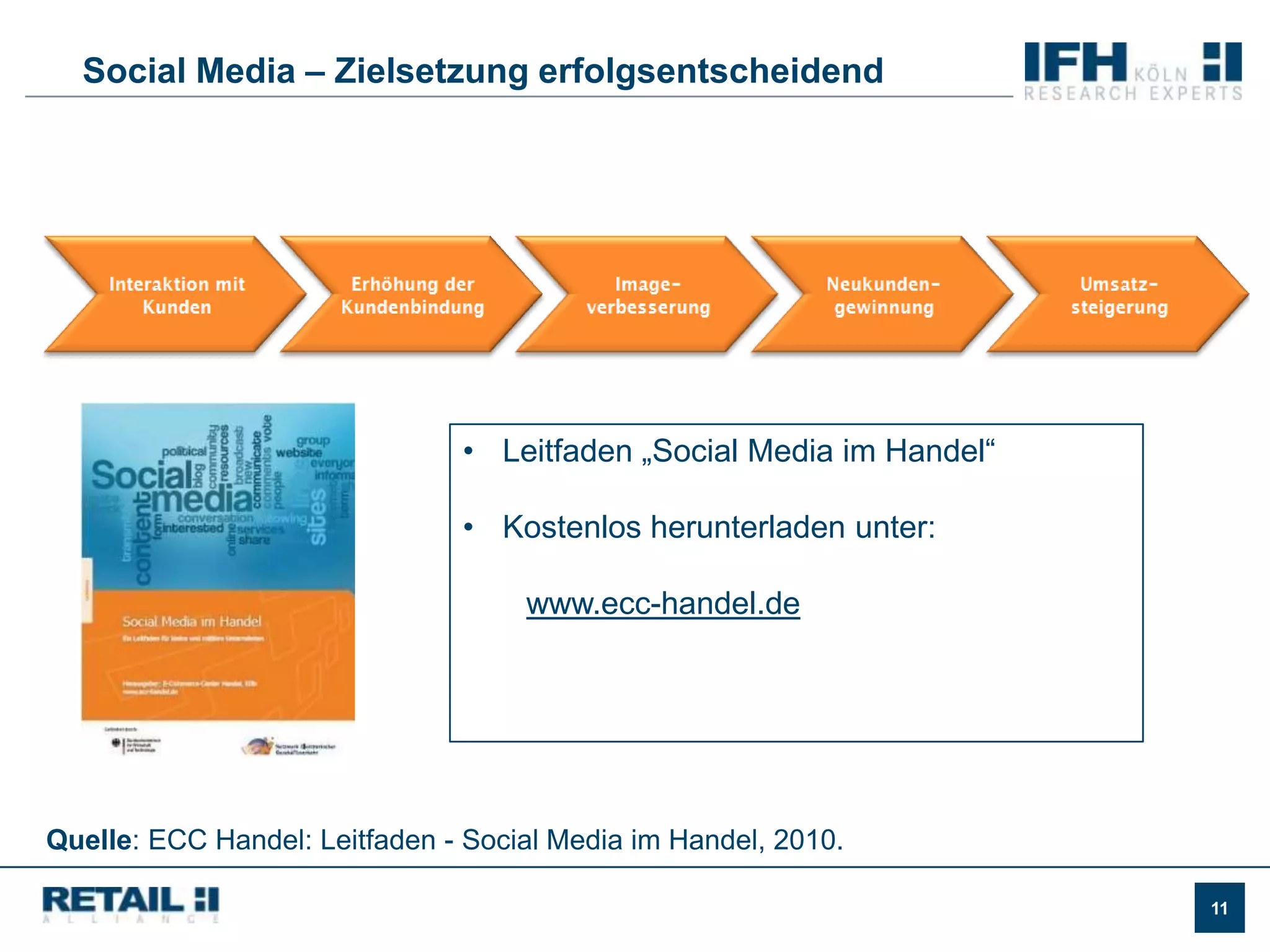 1.2 Millionen Fans……mit durchschnittlich 120 Freunden……ergeben 148 Millionen direkte und indirekt ansprechbare Kontakte.