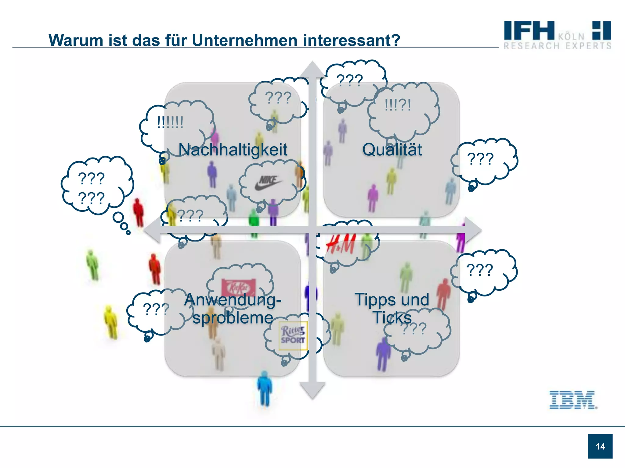 Social Media – Zielsetzung erfolgsentscheidendLeitfaden „Social Media im Handel“
