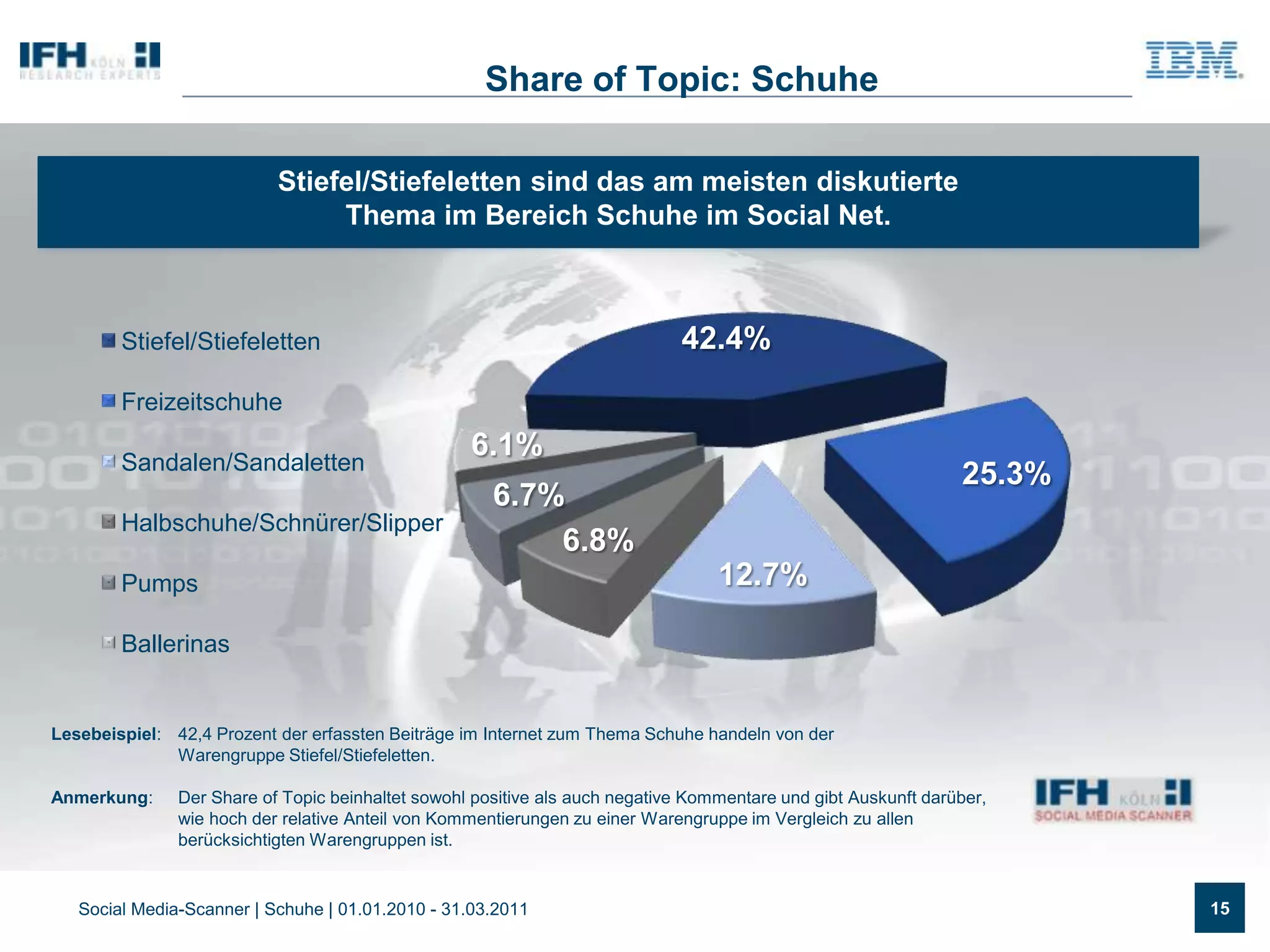 Kostenlos herunterladen unter: www.ecc-handel.deQuelle: ECC Handel: Leitfaden - Social Media im Handel, 2010.