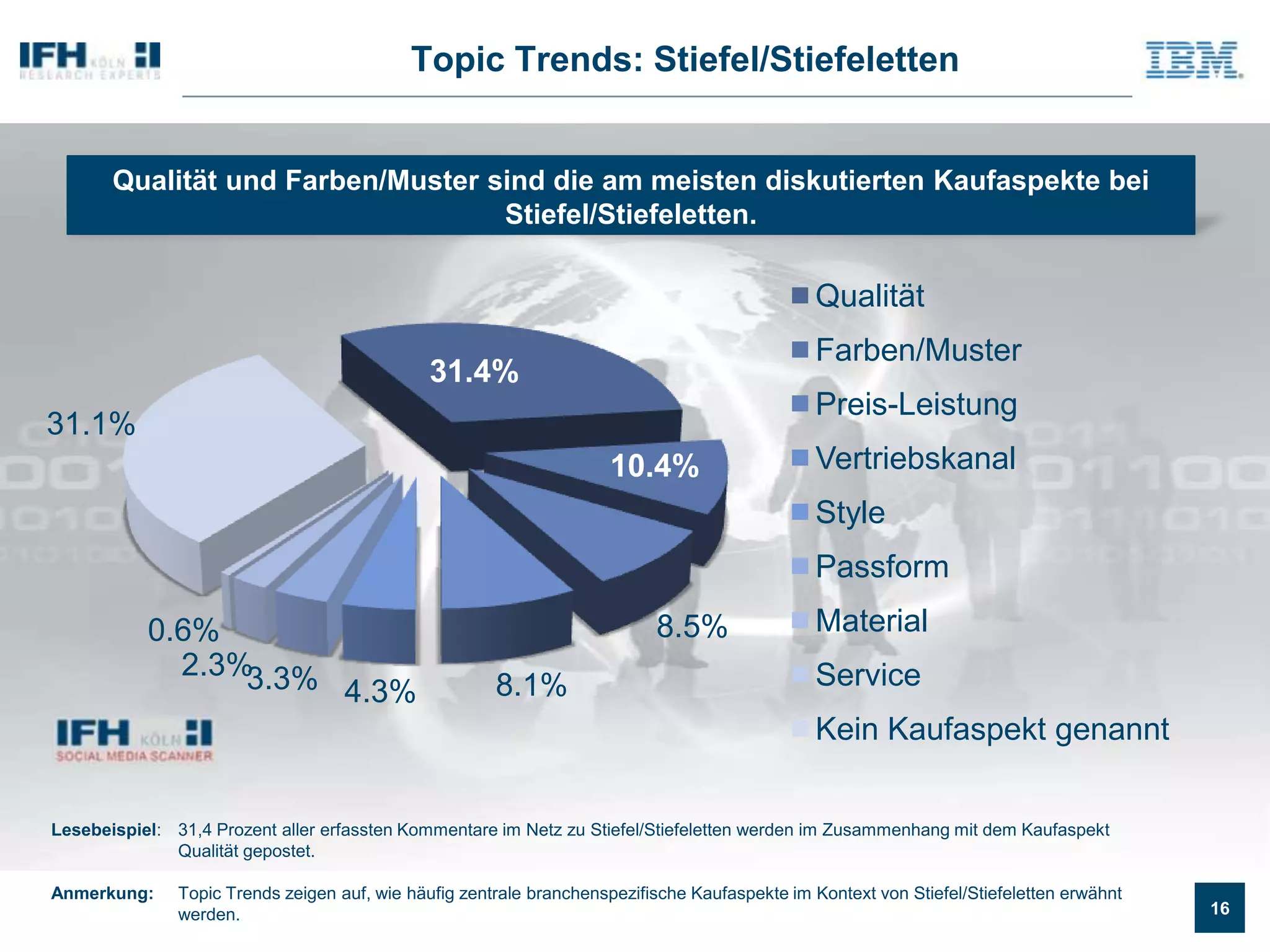 Agenda1Status Quo - Welche Ziele erreichen Unternehmen mit Social Media?2Was diskutiert Ihre Zielgruppe eigentlich im Social Web?Für was eignet sich Social Media Monitoring tatsächlich?3