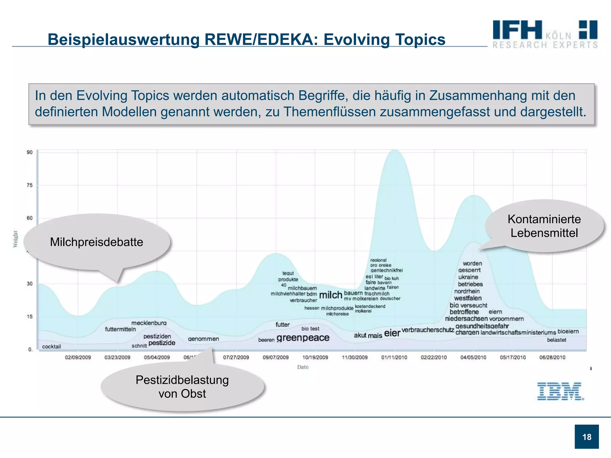 Warum ist das für Unternehmen interessant???????!!!?!!!!!!!?????????????????????????????????