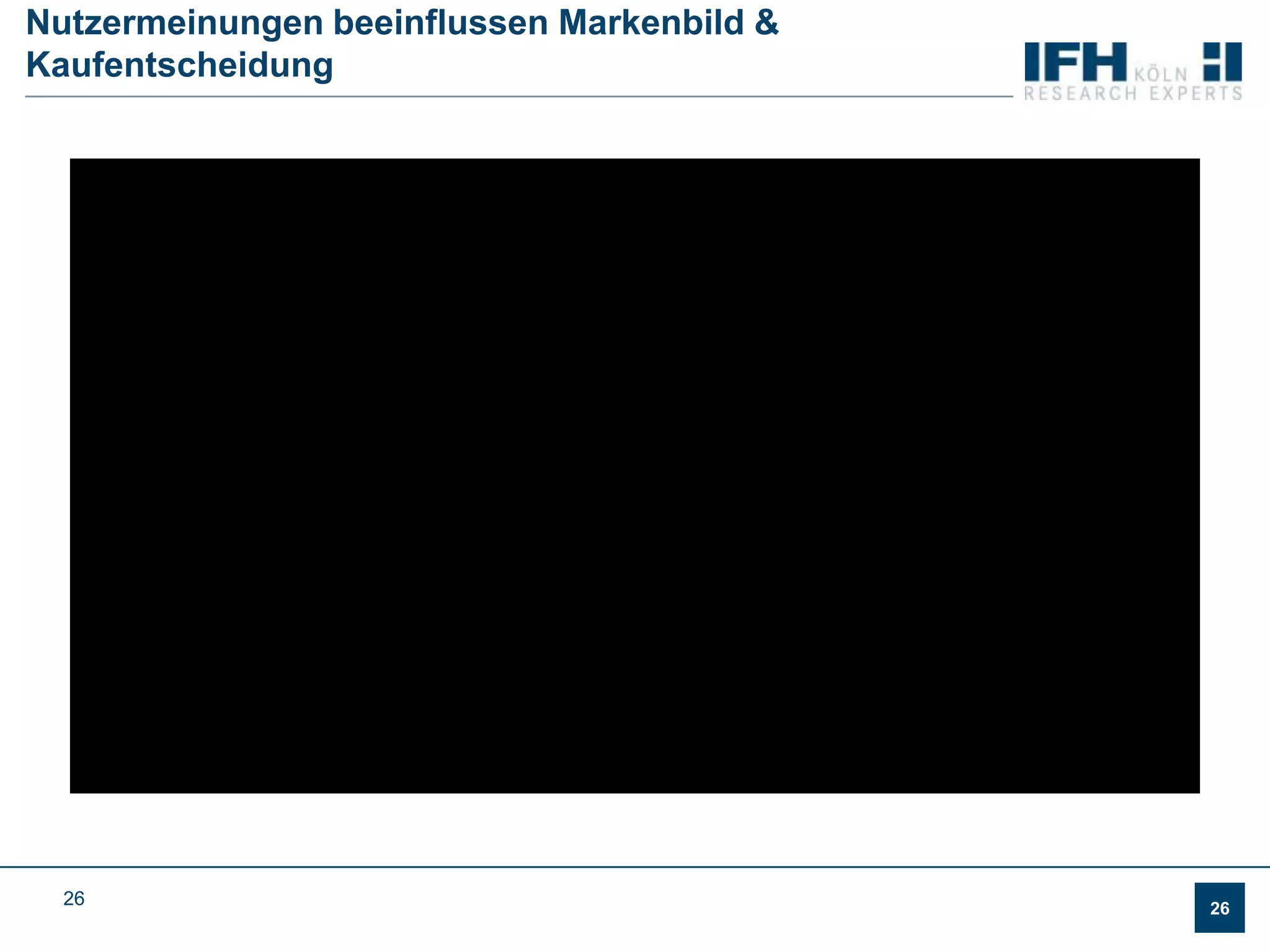 Share ofvoice: Haut-/KörperpflegeHaut und Körperpflegewww.social-media-scanner.de