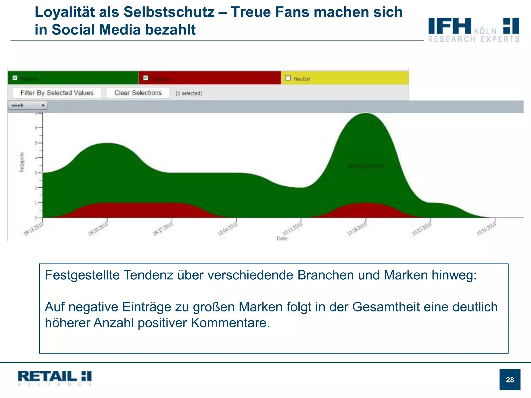 Was diskutiert Ihre Zielgruppe eigentlich im Social Web?Diskussionen im Social Web sind NICHT markenfokussiert, sondern themenfokussiert.Wenn über Marken diskutiert wird, dann wird verglichenKrisen-Monitoring ist gut, loyale Kunden sind besser
