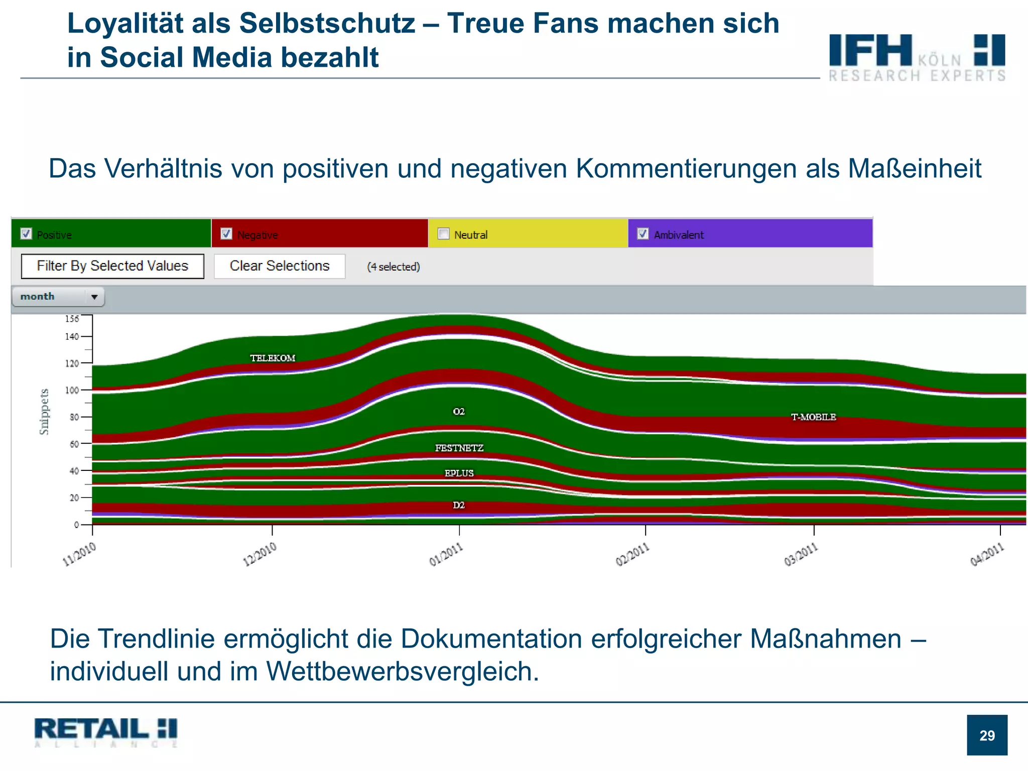 Nutzermeinungen beeinflussen Markenbild & Kaufentscheidung25