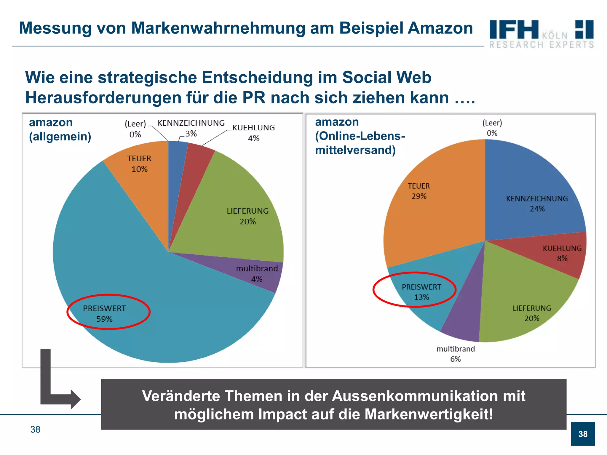 Wer wird zu welchen Themen diskutiert kommentiert?