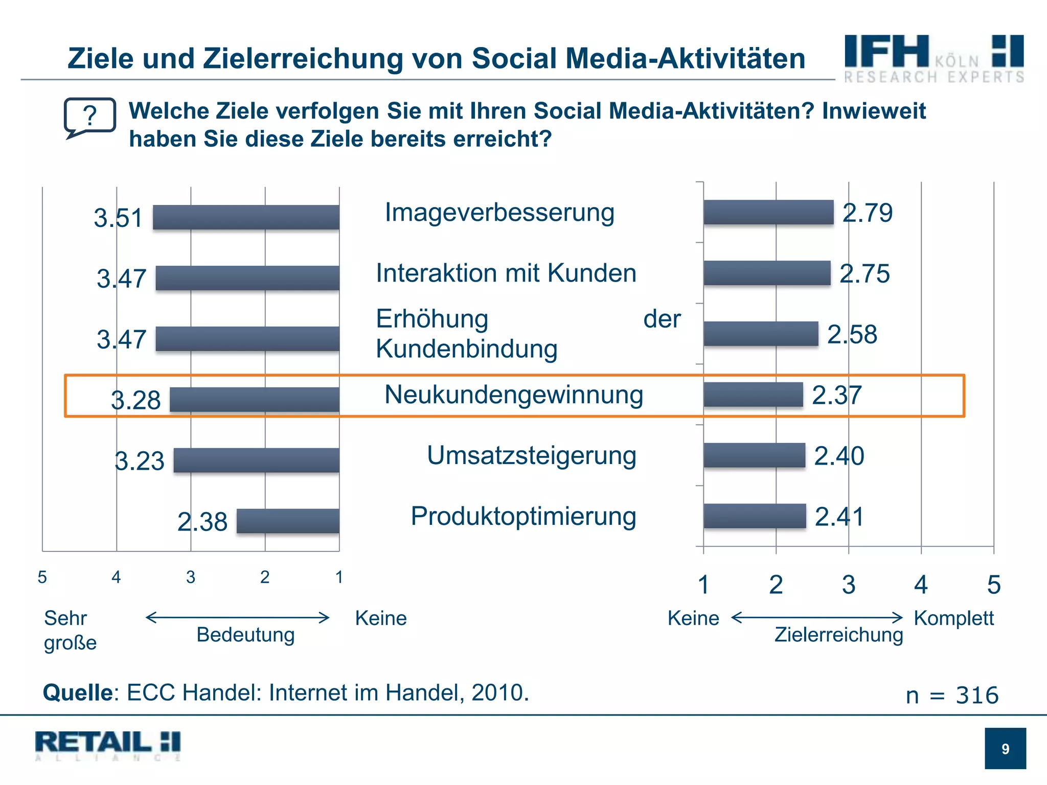 Agenda1Status Quo - Welche Ziele erreichen Unternehmen mit Social Media?2Was diskutiert Ihre Zielgruppe eigentlich im Social Web?Für was eignet sich Social Media Monitoring tatsächlich?3