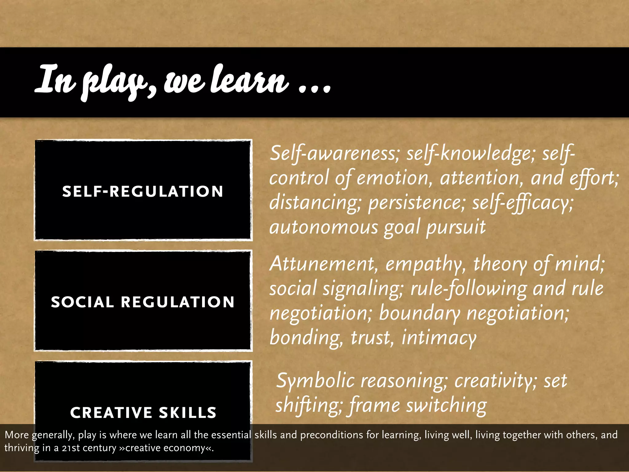 In play, we learn ...
                                                            Self-awareness; self-knowledge; self-
                                                            control of emotion, attention, and effort;
             self-regulation
                                                            distancing; persistence; self-efficacy;
                                                            autonomous goal pursuit
                                                            Attunement, empathy, theory of mind;
                                                            social signaling; rule-following and rule
          social regulation
                                                            negotiation; boundary negotiation;
                                                            bonding, trust, intimacy
                                                              Symbolic reasoning; creativity; set
              creative skills                                 shifting; frame switching
More generally, play is where we learn all the essential skills and preconditions for learning, living well, living together with others, and
thriving in a 21st century »creative economy«.
 