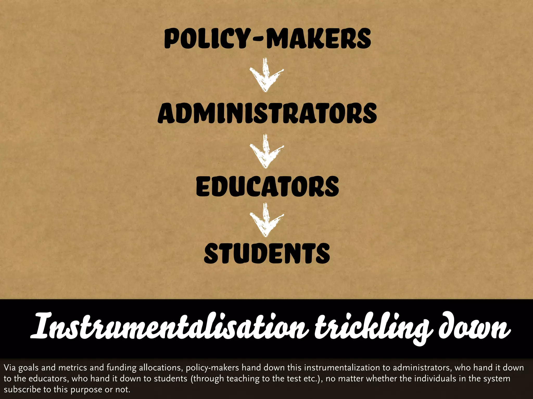 policy-makers

                                      administrators
                                               educators
                                                  students

      Instrumentalisation trickling down
Via goals and metrics and funding allocations, policy-makers hand down this instrumentalization to administrators, who hand it down
to the educators, who hand it down to students (through teaching to the test etc.), no matter whether the individuals in the system
subscribe to this purpose or not.
 