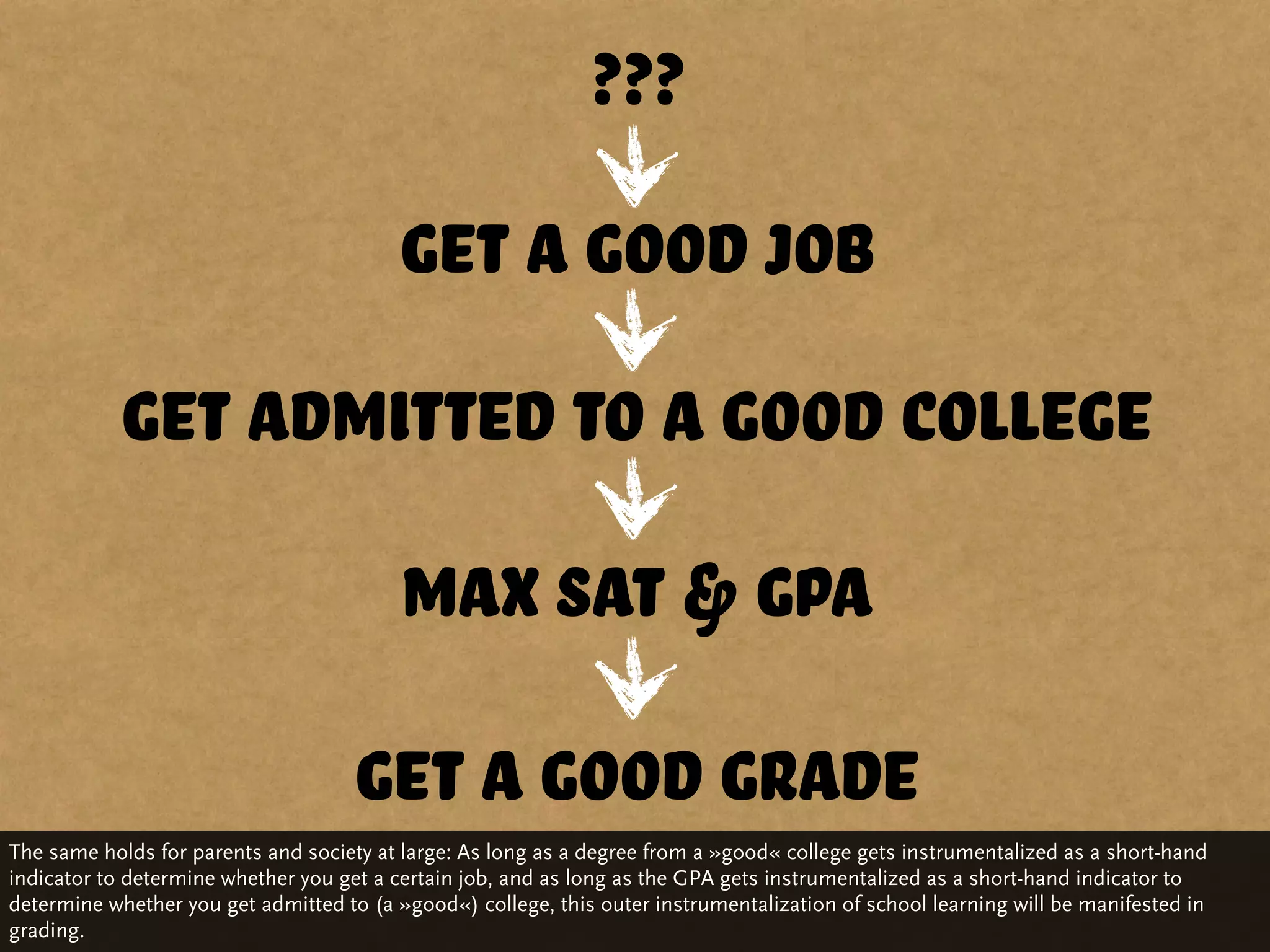 ???
                                         Get a good job
           get admitted to a good college
                                          MAX SAT & GPA

                                     get a good grade
The same holds for parents and society at large: As long as a degree from a »good« college gets instrumentalized as a short-hand
indicator to determine whether you get a certain job, and as long as the GPA gets instrumentalized as a short-hand indicator to
determine whether you get admitted to (a »good«) college, this outer instrumentalization of school learning will be manifested in
grading.
 