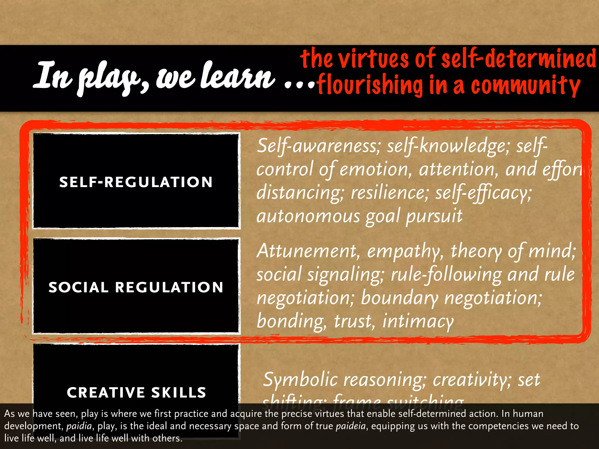 the virtues of self-determined
      In play, we learn                                       ...flourishing in a community
                                                         Self-awareness; self-knowledge; self-
                                                         control of emotion, attention, and effort;
            self-regulation
                                                         distancing; resilience; self-efficacy;
                                                         autonomous goal pursuit
                                                         Attunement, empathy, theory of mind;
                                                         social signaling; rule-following and rule
         social regulation
                                                         negotiation; boundary negotiation;
                                                         bonding, trust, intimacy

                                                            Symbolic reasoning; creativity; set
             creative skills
                                                            shifting; frame switching action. In human
As we have seen, play is where we first practice and acquire the precise virtues that enable self-determined
development, paidia, play, is the ideal and necessary space and form of true paideia, equipping us with the competencies we need to
live life well, and live life well with others.
 