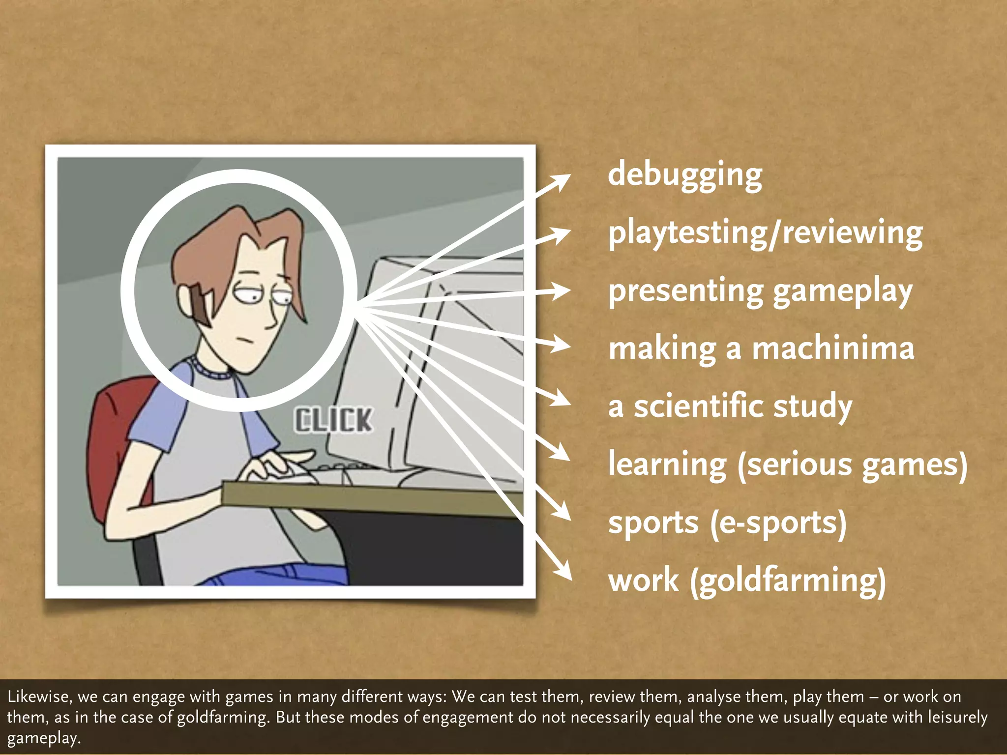 debugging
                                                                                playtesting/reviewing
                                                                                presenting gameplay
                                                                                making a machinima
                                                                                a scientific study
                                                                                learning (serious games)
                                                                                sports (e-sports)
                                                                                work (goldfarming)


Likewise, we can engage with games in many different ways: We can test them, review them, analyse them, play them – or work on
them, as in the case of goldfarming. But these modes of engagement do not necessarily equal the one we usually equate with leisurely
gameplay.
 