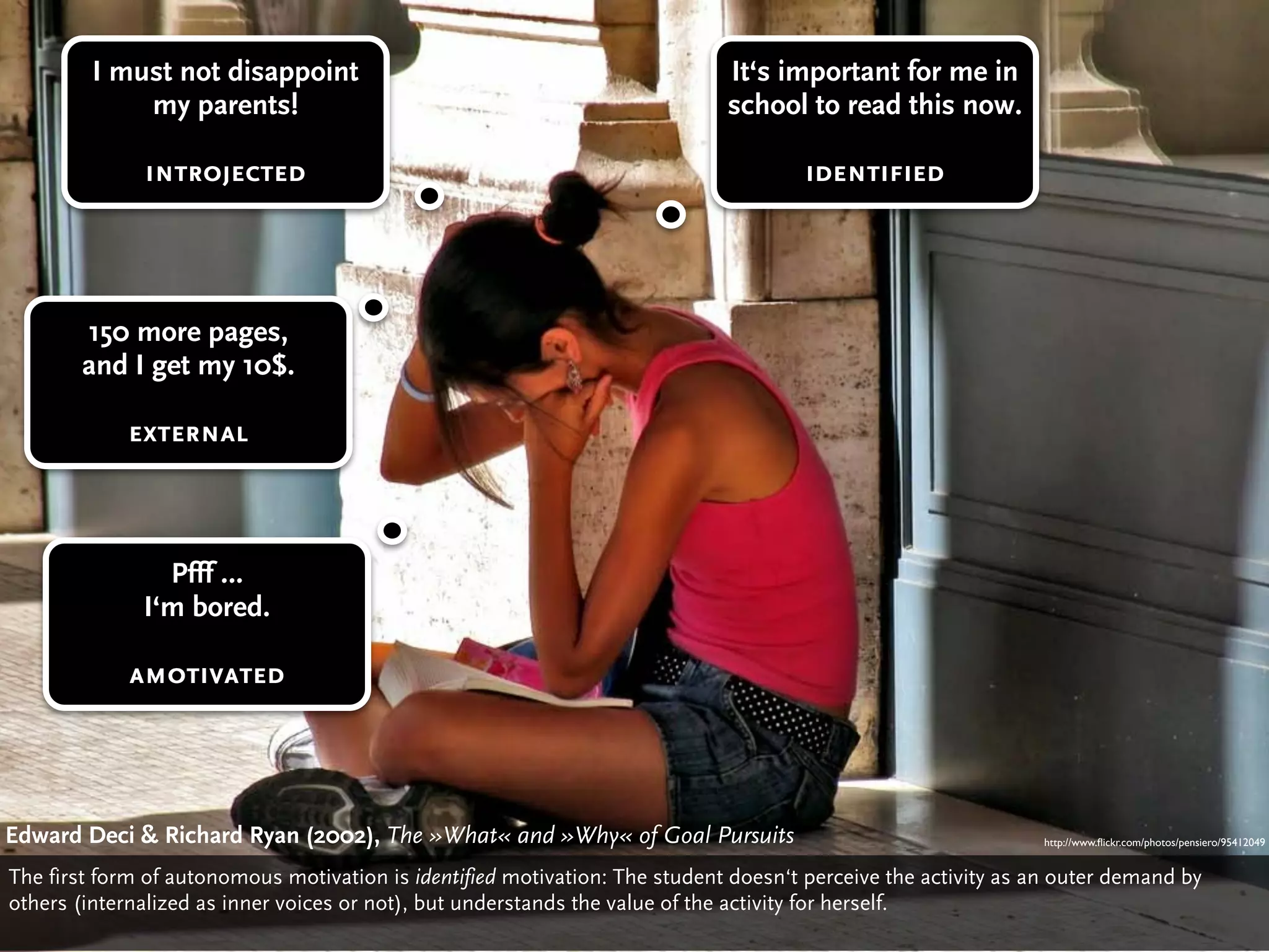 I must not disappoint                                               It‘s important for me in
             my parents!                                                     school to read this now.

               introjected                                                            identified




        150 more pages,
        and I get my 10$.

             external



                Pfff …
              I‘m bored.

             amotivated




Edward Deci & Richard Ryan (2002), The »What« Deci»Why« of Goal Pursuits
                                       Edward and & Richard Ryan: The »What« and »Why« of Gaol Pursuits (2002)
                                                                                           http://www.ﬂickr.com/photos/pensiero/95412049


The first form of autonomous motivation is identified motivation: The student doesn‘t perceive the activity as an outer demand by
others (internalized as inner voices or not), but understands the value of the activity for herself.
 