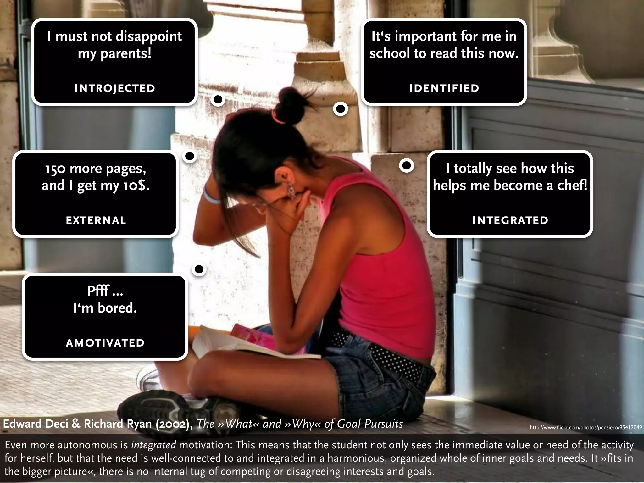 I must not disappoint                                                 It‘s important for me in
             my parents!                                                       school to read this now.

               introjected                                                              identified




        150 more pages,                                                                        I totally see how this
        and I get my 10$.                                                                    helps me become a chef!

             external                                                                                integrated



                Pfff …
              I‘m bored.

             amotivated




Edward Deci & Richard Ryan (2002), The »What« Deci»Why« of Goal Pursuits
                                       Edward and & Richard Ryan: The »What« and »Why« of Gaol Pursuits (2002)
                                                                                           http://www.ﬂickr.com/photos/pensiero/95412049


Even more autonomous is integrated motivation: This means that the student not only sees the immediate value or need of the activity
for herself, but that the need is well-connected to and integrated in a harmonious, organized whole of inner goals and needs. It »fits in
the bigger picture«, there is no internal tug of competing or disagreeing interests and goals.
 