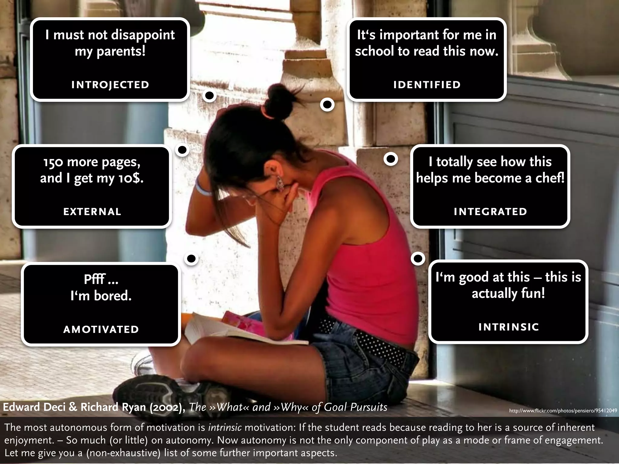 I must not disappoint                                               It‘s important for me in
             my parents!                                                     school to read this now.

               introjected                                                            identified




        150 more pages,                                                                      I totally see how this
        and I get my 10$.                                                                  helps me become a chef!

             external                                                                              integrated



                Pfff …                                                                         I‘m good at this – this is
              I‘m bored.                                                                             actually fun!

             amotivated                                                                                  intrinsic




Edward Deci & Richard Ryan (2002), The »What« Deci»Why« of Goal Pursuits
                                       Edward and & Richard Ryan: The »What« and »Why« of Gaol Pursuits (2002)
                                                                                           http://www.ﬂickr.com/photos/pensiero/95412049


The most autonomous form of motivation is intrinsic motivation: If the student reads because reading to her is a source of inherent
enjoyment. – So much (or little) on autonomy. Now autonomy is not the only component of play as a mode or frame of engagement.
Let me give you a (non-exhaustive) list of some further important aspects.
 