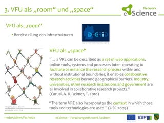 3. VFU als „room“ und „space“ 
VFU als „room“ 
• Bereitstellung von Infrastrukturen 
Logo der D-Grid-Initiative http://www...