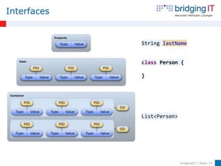 Interfaces


             String lastName


             class Person {

             }




             List<Person>




                            bridgingIT / Seite 13
 