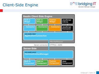 Client-Side Engine




                     bridgingIT / Seite 19
 