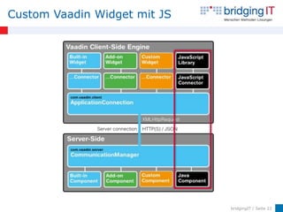 Custom Vaadin Widget mit JS




                              bridgingIT / Seite 22
 