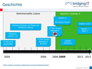 Geschichte

                 Kommerzielle Lizenz                                        Apache License 2
                                                                          Vaadin 6

                                                                       Eclipse Plugin
                                                                                                  Vaadin 6.8.5
           Weitere Projekte auf Basis der
                 Millstone Library                             IT Mill Toolkit                       Vaadin 7
                                                                 Release 5                            Beta 7
      Millstone
     Library 1.0
                                             IT Mill Toolkit
                                               Release 4                          Vaadin
IT Mill wird
                                                 AJAX                           Directory
gegründet




 2000                                           2006              2008 2009                    2012 2013


http://vaadin.com/book/-/page/intro.overview.background.html
                                                                                             bridgingIT / Seite 6
 