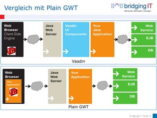 Vergleich mit Plain GWT




                     Vaadin




                    Plain GWT

                                bridgingIT / Seite 9
 