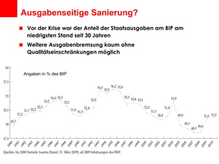 Ausgabenseitige Sanierung? Vor der Krise war der Anteil der Staatsausgaben am BIP am niedrigsten Stand seit 30 Jahren Weitere Ausgabenbremsung kaum ohne Qualitätseinschränkungen möglich Angaben in % des BIP 