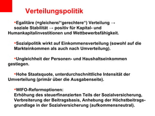 Verteilungspolitik  Egalitäre (=gleichere/“gerechtere“) Verteilung  ->   soziale Stabilität -> positiv für Kapital- und  Humankapitalinvestitionen und Wettbewerbsfähigkeit.  Sozialpolitik wirkt auf Einkommensverteilung (sowohl auf die  Markteinkommen als auch nach Umverteilung). Ungleichheit der Personen- und Haushaltseinkommen  gestiegen. Hohe Staatsquote, unterdurchschnittliche Intensität der  Umverteilung (primär über die Ausgabenseite). WIFO-Reformoptionen:  Erhöhung des steuerfinanzierten Teils der Sozialversicherung,  Verbreiterung der Beitragsbasis, Anhebung der Höchstbeitrags- grundlage in der Sozialversicherung (aufkommensneutral). 