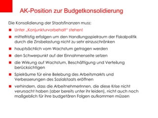 AK-Position zur Budgetkonsolidierung Die Konsolidierung der Staatsfinanzen muss: Unter „Konjunkturvorbehalt“ stehen! mittelfristig erfolgen um den Handlungsspielraum der Fiskalpolitik durch die Zinsbelastung nicht zu sehr einzuschränken hauptsächlich vom Wachstum getragen werden den Schwerpunkt auf der Einnahmenseite setzen die Wirkung auf Wachstum, Beschäftigung und Verteilung berücksichtigen Spielräume für eine Belebung des Arbeitsmarkts und Verbesserungen des Sozialstaats eröffnen verhindern, dass die ArbeitnehmerInnen, die diese Krise nicht verursacht haben (aber bereits unter ihr leiden), nicht auch noch maßgeblich für ihre budgetären Folgen aufkommen müssen 