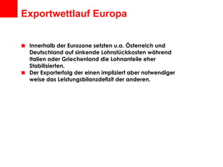 Exportwettlauf Europa Innerhalb der Eurozone setzten u.a. Österreich und Deutschland auf sinkende Lohnstückkosten während Italien oder Griechenland die Lohnanteile eher Stabilisierten. Der Exporterfolg der einen impliziert aber notwendiger weise das Leistungsbilanzdefizit der anderen. 