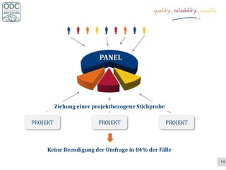 

                          PANEL




          Ziehung einer projektbezogene Stichprobe

PROJEKT                  PROJEKT                     PROJEKT



     Keine Beendigung der Umfrage in 84% der Fälle
                                                               - 14 -
 