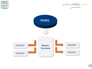 PANEL




PROJEKT    Master-   PROJEKT
          Screener

PROJEKT              PROJEKT




                               - 23 -
 