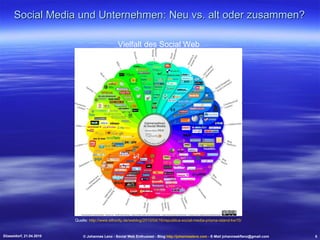 Social Media und Unternehmen: Neu vs. alt oder zusammen? Düsseldorf, 21.04.2010 © Johannes Lenz - Social Web Enthusiast - Blog  http://johanneslenz.com  - E-Mail johanneskflenz@gmail.com 5 Quelle:  http://www.ethority.de/weblog/2010/04/16/republica-social-media-prisma-island-kw15/   Vielfalt des Social Web 