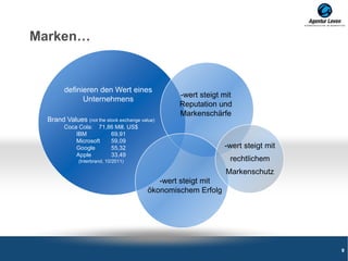 Marken…
definieren den Wert eines
Unternehmens
-wert steigt mit
ökonomischem Erfolg
-wert steigt mit
Reputation und
Markenschärfe
-wert steigt mit
rechtlichem
Markenschutz
Brand Values (not the stock exchange value)
Coca Cola: 71,86 Mill. US$
IBM 69,91
Microsoft 59,09
Google 55,32
Apple 33,49
(Interbrand, 10/2011)
99
 