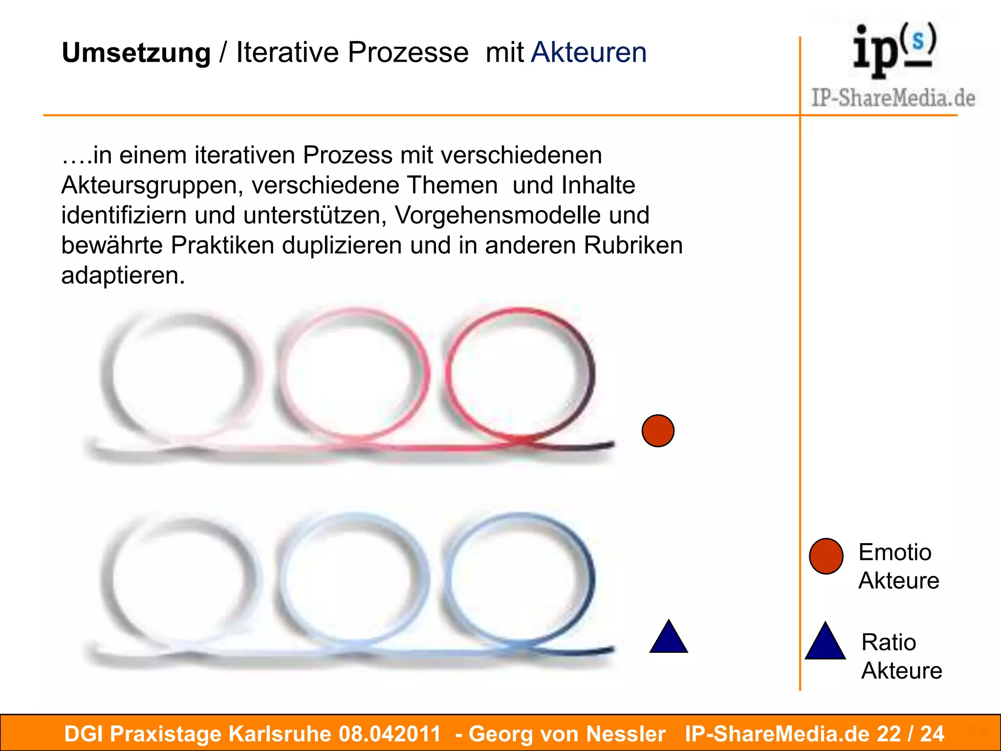 Umsetzung  / Neue Märkte und Services19 / 19Neue Märkte,  Marktnischen und Mittlertypen, die diese bedienen. Nachdem wir wieder gelernt haben in Dialog mit unseren Marktpartner, unseren potentiellen Kunden zu treten, aufhören nur Wissenscontainer zu füllen. nachdem eine konsequente Neuorientierung weg vom Beschaffungs- hin zu Absatz, zur Bedarfsorientierung in  unseren Köpfen vollzogen ist und wir die tradierten Pfade des linearen Denkens und Handeln verlassen haben, öffnen sich neue Märkte,Dienstleistungskonzepte und Rollen für den Information Professional. 