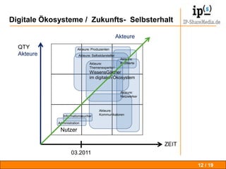 Akteure / in Wissensgärten = ProdUser9 / 19Offene KnowHow- und Suchgärten     ExtranetzeProjekträumeIntranetKnowHow-WikiKnowHow_DBKontakte_DBAblaufpläneObjekte_Proj_DBTermineFunktionen Intra- Extranetze. DesignDatenbankenBibliothek_MediathekDoksDokumenteAufgabenwww.ip-building.deWorkflow + OrgaKalenderMenschen UnternehmenFilesserverBluestar DatenProdUserAlle sind Producer und UserPressemeldungenMA-DateneBibliothekRedaktionsberichteMedia_FilesKundenObjekte ProjekteProjekteMitarbeiterSekretariatThemenfelder KnowHowVorlagenLieferantenPrintÖffentlichkeit
