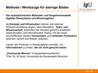 Digitale Ökosysteme / Sichern Team- WArbeitgestaltendAkteure: ProduzentenAkteure: SelbstdarstellerAkteure: ProfilierteAkteure: ThemenexpertenWissensGärtnerim digitalen ÖkosystemöffentlicheKommunikationIndividuelleKommunikationAkteure:NetzwerkerAkteure:KommunikatorenMA = ZGF MitarbeiterInformationssucherDokumentarInbetrachtendIn Anlehnung an Koch , M,, München11 / 19