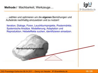 Digitale Ökosysteme / Zukunfts-  SelbsterhaltAkteureAkteure: ProduzentenQTYAkteureAkteure: SelbstdarstellerAkteure:ProfilierteAkteure:ThemenexpertenWissensGärtnerim digitalen ÖkosystemAkteure:NetzwerkerAkteure:KommunikatorenInformationssucherNutzerAdministrationZEIT03.201112 / 19