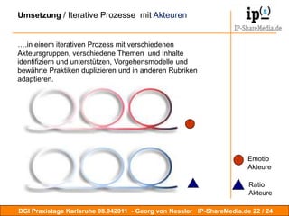 Umsetzung  / Neue Märkte und Services19 / 19Neue Märkte,  Marktnischen und Mittlertypen, die diese bedienen. Nachdem wir wieder gelernt haben in Dialog mit unseren Marktpartner, unseren potentiellen Kunden zu treten, aufhören nur Wissenscontainer zu füllen. nachdem eine konsequente Neuorientierung weg vom Beschaffungs- hin zu Absatz, zur Bedarfsorientierung in  unseren Köpfen vollzogen ist und wir die tradierten Pfade des linearen Denkens und Handeln verlassen haben, öffnen sich neue Märkte,Dienstleistungskonzepte und Rollen für den Information Professional. 