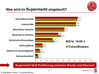 Was wird im Supermarkt eingekauft?

                                                                                                                     76 %
                 Haushaltsprodukte                                                                                  75 %

                                                                                                                   73 %
                         Lebensmittel                                                                              73 %

                                                                                                  52 %
              Alkoholfreie Getränke                                                               52 %

                                                                                      41 %
             Alkoholische Getränke                                                       46 %

                                                                          31 %
          Schönheits-/Körperpflege                                          34 %                         Erw. 14-64 J.
                                                      13 %
                      Kleidung/Mode                   14 %                                               FutureShapers
                                                8%
       Elektrische Haushaltsgeräte                  10 %

                                               5%
                  Heimwerkerbedarf             6%

                                           0    10         20        30          40          50          60   70      80    90   100


                 Supermarkt fehlt Profilierung zwischen Nische und Discount
                                                                20
© 2008 Media in Mind™ / Universal McCann
 
