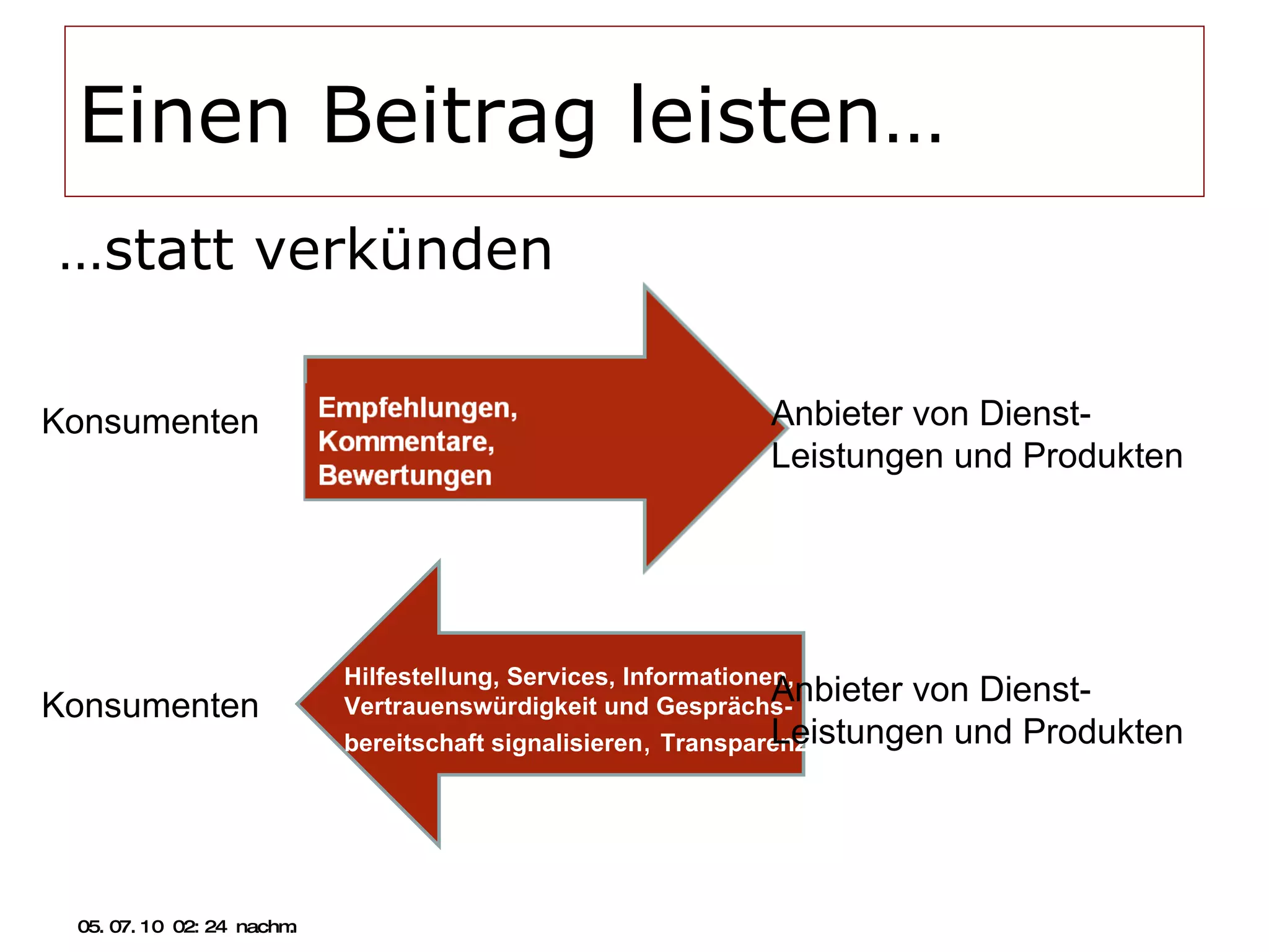 Einen Beitrag leisten… … statt verkünden 05.07.10   02:21 nachm. Konsumenten  Anbieter von Dienst- Leistungen und Produkten Konsumenten  Hilfestellung, Services, Informationen, Vertrauenswürdigkeit und Gesprächs-bereitschaft signalisieren ,  Transparenz Anbieter von Dienst- Leistungen und Produkten 