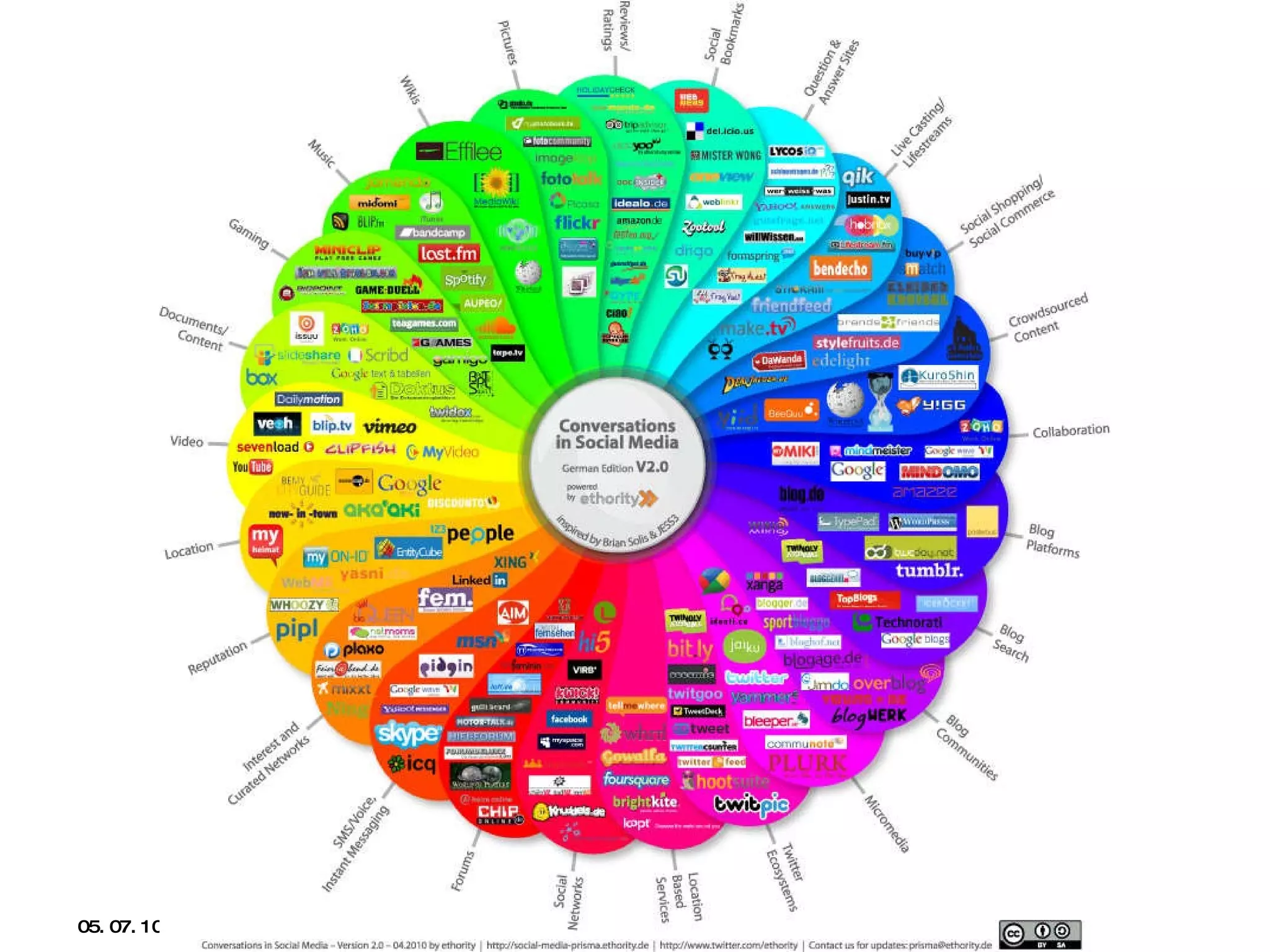 05.07.10   02:21 nachm. 