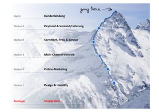 VARIANTE	
  	
  5	
  
Gipfel            	
  Kundenbindung	
  
                  	
  	
  	
  
	
  
Sta3on	
  5       	
  Payment	
  &	
  Versand/Lieferung	
  
                  	
  	
  	
  
	
  
	
  
Sta3on	
  4       	
  Sor3ment,	
  Preis	
  &	
  Service	
  
                  	
  	
  	
  
	
  
	
  
Sta3on	
  3       	
  Mul3-­‐Channel-­‐Vertrieb	
  
                  	
  	
  	
  
	
  
	
  
Sta3on	
  2	
     	
  Online-­‐Marke3ng	
  
                  	
  	
  	
  
	
  
	
  
Sta3on	
  1	
     	
  Design	
  &	
  Usability	
  
                  	
  	
  	
  
	
  
	
  
Basislager	
      	
  Shopsystem	
  
                  	
  	
  
	
  
 