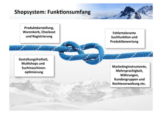 Shopsystem:	
  Funk3onsumfang	
  




                                                                        VARIANTE	
  	
  2	
  
    Produktdarstellung,	
  
    Warenkorb,	
  Checkout	
          Fehlertolerante	
  
     und	
  Registrierung	
  
                         	
          Suchfunk3on	
  und	
  
                                    Produktbewertung	
      	
  



 Gestaltungsfreiheit,	
  
  Mul3shops	
  und	
  	
  
  Suchmaschinen-­‐                   Marke3nginstrumente,	
  
    op3mierung   	
                    Mehrsprachigkeit,	
  
                                          Währungen,	
  
                                      Kundengruppen	
  und	
  
                                     Rechteverwaltung	
  etc.	
  	
  
 