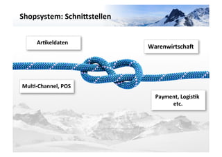 Shopsystem:	
  Schnigstellen	
  




                                                               VARIANTE	
  	
  2	
  
       Ar3keldaten	
  
                  	
  
                                   Warenwirtscha^	
  




Mul3-­‐Channel,	
  POS	
  
                                     Payment,	
  Logis3k	
  
                                          etc.   	
  
 
