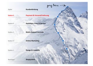 VARIANTE	
  	
  5	
  
Gipfel            	
  Kundenbindung	
  
                  	
  	
  	
  
	
  
Sta3on	
  5       	
  Payment	
  &	
  Versand/Lieferung	
  
                  	
  	
  	
  
	
  
	
  
Sta3on	
  4       	
  Sor3ment,	
  Preis	
  &	
  Service	
  
                  	
  	
  	
  
	
  
	
  
Sta3on	
  3       	
  Mul3-­‐Channel-­‐Vertrieb	
  
                  	
  	
  	
  
	
  
	
  
Sta3on	
  2	
     	
  Online-­‐Marke3ng	
  
                  	
  	
  	
  
	
  
	
  
Sta3on	
  1	
     	
  Design	
  &	
  Usability	
  
                  	
  	
  	
  
	
  
	
  
Basislager	
      	
  Shopsystem	
  
                  	
  	
  
	
  
 