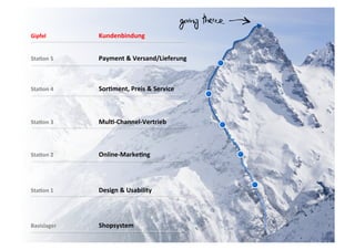 VARIANTE	
  	
  5	
  
Gipfel            	
  Kundenbindung	
  
                  	
  	
  	
  
	
  
Sta3on	
  5       	
  Payment	
  &	
  Versand/Lieferung	
  
                  	
  	
  	
  
	
  
	
  
Sta3on	
  4       	
  Sor3ment,	
  Preis	
  &	
  Service	
  
                  	
  	
  	
  
	
  
	
  
Sta3on	
  3       	
  Mul3-­‐Channel-­‐Vertrieb	
  
                  	
  	
  	
  
	
  
	
  
Sta3on	
  2	
     	
  Online-­‐Marke3ng	
  
                  	
  	
  	
  
	
  
	
  
Sta3on	
  1	
     	
  Design	
  &	
  Usability	
  
                  	
  	
  	
  
	
  
	
  
Basislager	
      	
  Shopsystem	
  
                  	
  	
  
	
  
 