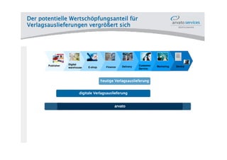 Kongress Deutsche Fachpresse   Seite 25
25.05.2011, E. F.Heinold
 