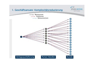 Kongress Deutsche Fachpresse   Seite 27
25.05.2011, E. F.Heinold
 