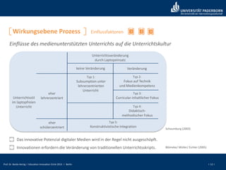 Prof. Dr. Bardo Herzig I Education Innovation Circle 2013 I Berlin I 12 I
Wirkungsebene Prozess 21Einflussfaktoren
Einflüsse des medienunterstützten Unterrichts auf die Unterrichtskultur
Das innovative Potenzial digitaler Medien wird in der Regel nicht ausgeschöpft.
Unterrichtsveränderung
durch Laptopeinsatz
Schaumburg (2003)
keine Veränderung Veränderung
Typ 1:
Subsumption unter
lehrerzentrierten
Unterricht
Typ 2:
Fokus auf Technik
und Medienkompetenz
Typ 3:
Curricular-inhaltlicher Fokus
Typ 4:
Didaktisch-
methodischer Fokus
Typ 5:
Konstruktivistische Integration
eher
lehrerzentriert
eher
schülerzentriert
Unterrichtsstil
im laptopfreien
Unterricht
3
Blömeke/ Müller/ Eichler (2005)Innovationen erfordern die Veränderung von traditionellen Unterrichtsskripts.
 
