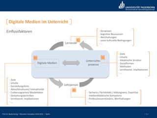 Prof. Dr. Bardo Herzig I Education Innovation Circle 2013 I Berlin I 5 I
Digitale Medien im Unterricht
Einflussfaktoren
Lernende
Lehrperson
- Vorwissen
- kognitive Ressourcen
- Werthaltungen
- sozio-kulturelle Bedingungen
- ...
- fachwiss./ fachdidakt./ bildungswiss. Expertise
- mediendidaktische Kompetenz
- Professionsverständnis, Werthaltungen
- ...
3
4
Unterrichts-
prozesse
1 2
Digitale Medien
- Ziele
- Inhalte
- didaktische Struktur
- Sozialformen
- Methoden
- lerntheoret. Implikationen
- ...
- Ziele
- Inhalte
- Darstellungsform
- Ablaufstrukturen/ Interaktivität
- Codierungsarten/ Modalitäten
- Gestaltungstechniken
- lerntheoret. Implikationen
- ...
 