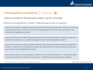 Prof. Dr. Bardo Herzig I Education Innovation Circle 2013 I Berlin I 9 I
… wenn Informationen auditiv (als gesprochener Text) und visuell (als Bild* oder als Animation)
präsentiert werden, als wenn sie nur visuell (als geschriebener Text und als Bild bzw. als
Animation) dargeboten werden.
… wenn Informationen auditiv (als gesprochener Text) und visuell (als Animation) präsentiert
werden, als wenn sie nur auditiv (als gesprochener Text) dargeboten werden.
… wenn Informationen auditiv (als gesprochener Text) und visuell (als Animation) präsentiert
werden, als wenn die Informationen auditiv (als gesprochener Text) und visuell (als Anima-
tion) nacheinander dargeboten werden.
*Voraussetzung: es muss sich um potenziell lernförderliche Bilder handeln.
… wenn Informationen visuell (als geschriebener Text und als Animation) in räumlicher Nähe
zueinander präsentiert werden, als wenn sie räumlich getrennt dargeboten werden.
Mayer (2001); Mayer/ Moreno (1998)
Höherer Lernerfolg (Wissen, Transfer, Problemlösung) ist dann zu erwarten, ...
Wirkungsebene Individuum 1
Einflüsse spezifischer Medieneigenschaften auf den Lernerfolg
Einflussfaktor
 